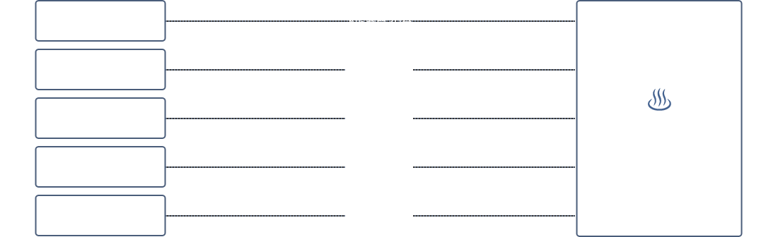 経路
