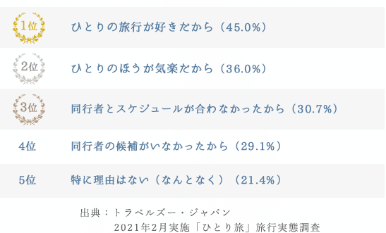 ランキング