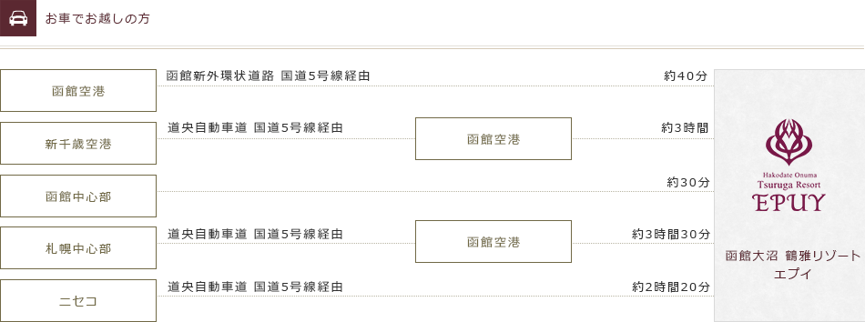 お車でお越しの方