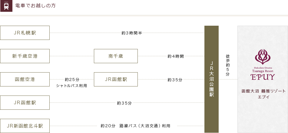 電車でお越しの方