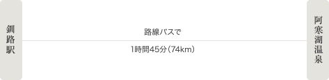 路線バスでお越しの方へのルート案内