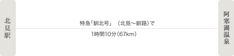 路線バスでお越しの方へのルート案内