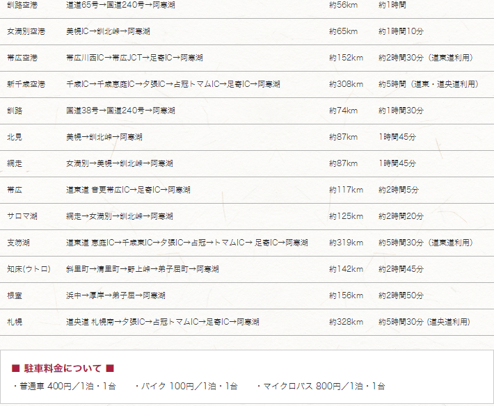 お車でお越しの方へのルート案内