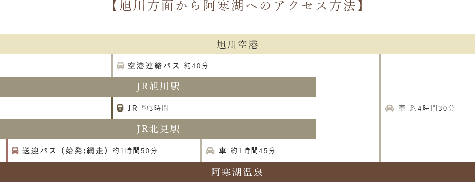 旭川方面から阿寒湖へのアクセス方法