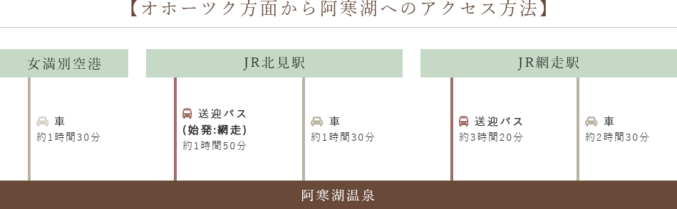 オホーツク方面から阿寒湖へのアクセス方法