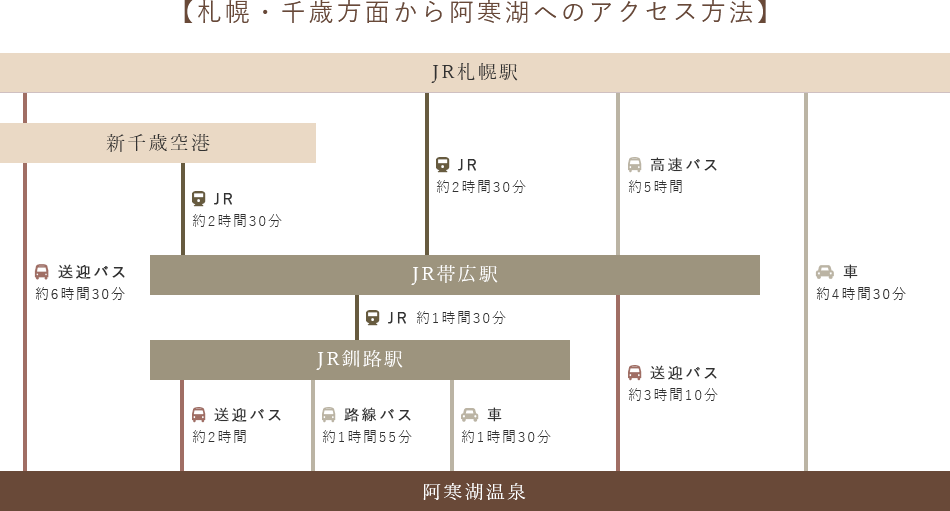 札幌・千歳方面から阿寒湖へのアクセス方法