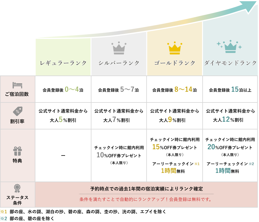 ランク表